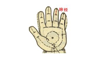 【保山安利醫(yī)院】小兒推拿動圖大全，快收藏！